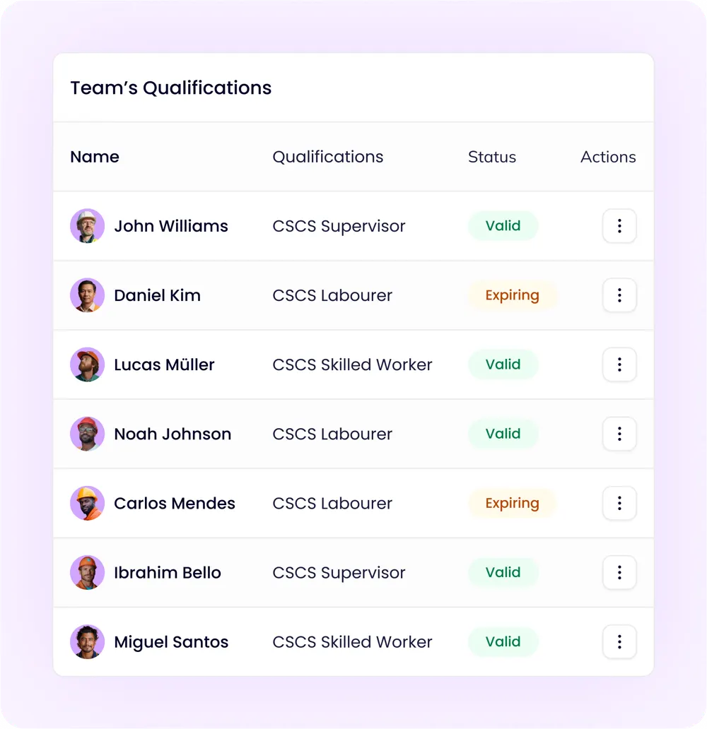 Vyce qualifications and compliance records